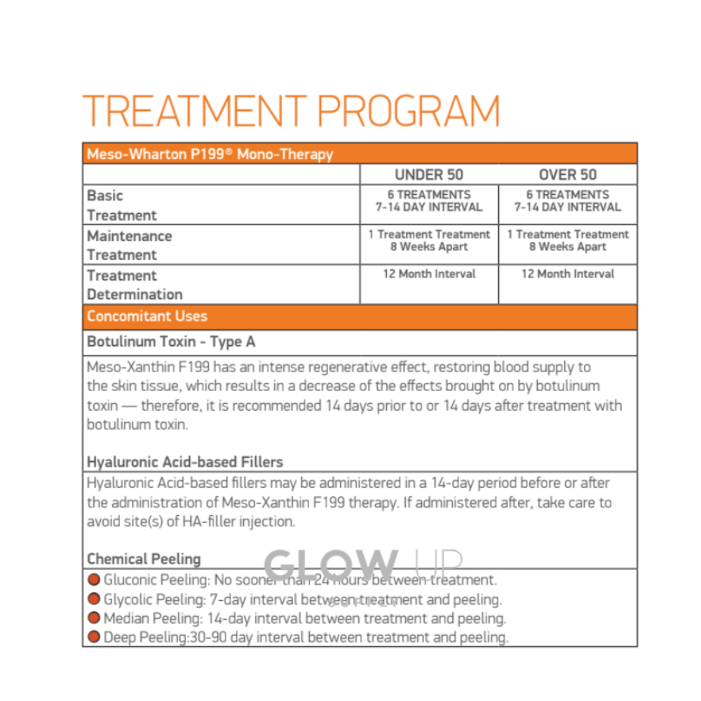 meso xanthin f199