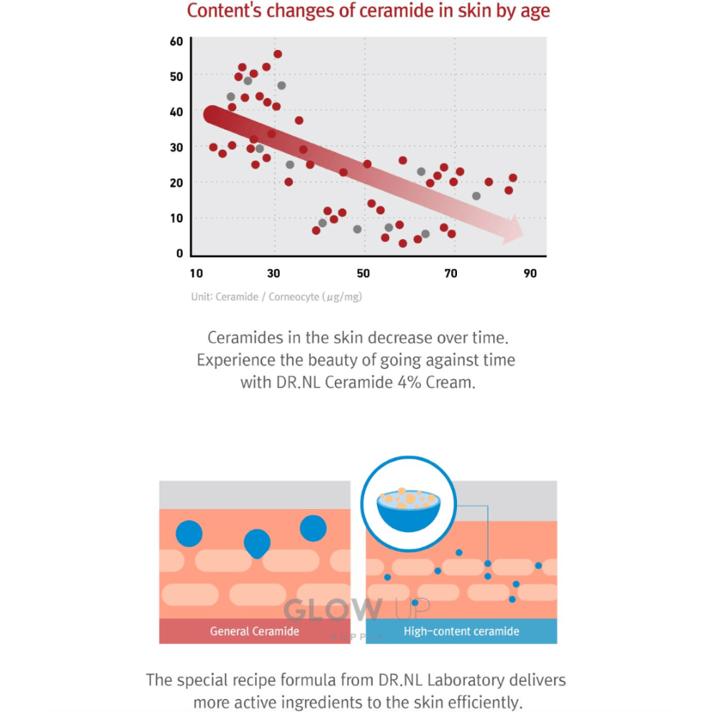 dr nl ceramide cream