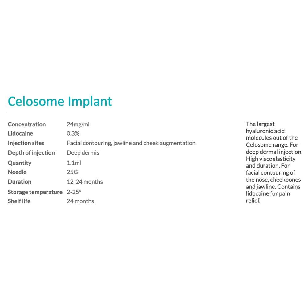 celosome implant with lidocaine