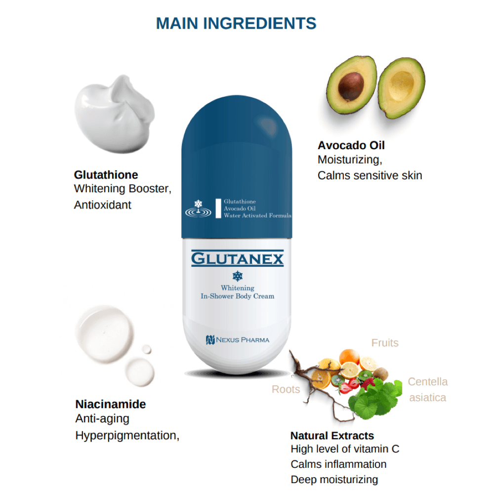 Glutanex Whitening In-Shower Body Cream - Key Active Ingredients